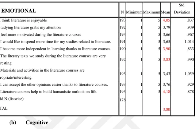 Table 5  Descriptive Statistics for Group A (item by item) 