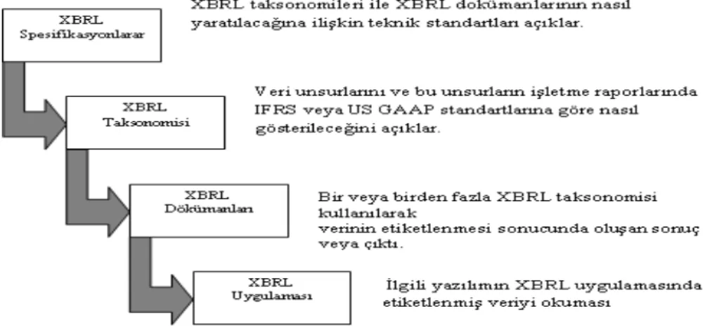Şekil 1: XBRL Bileşenleri 
