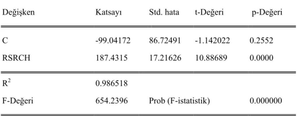 Tablo 2: Model 2 Analiz Sonuçları  Bağımlı Değişken: GDP 