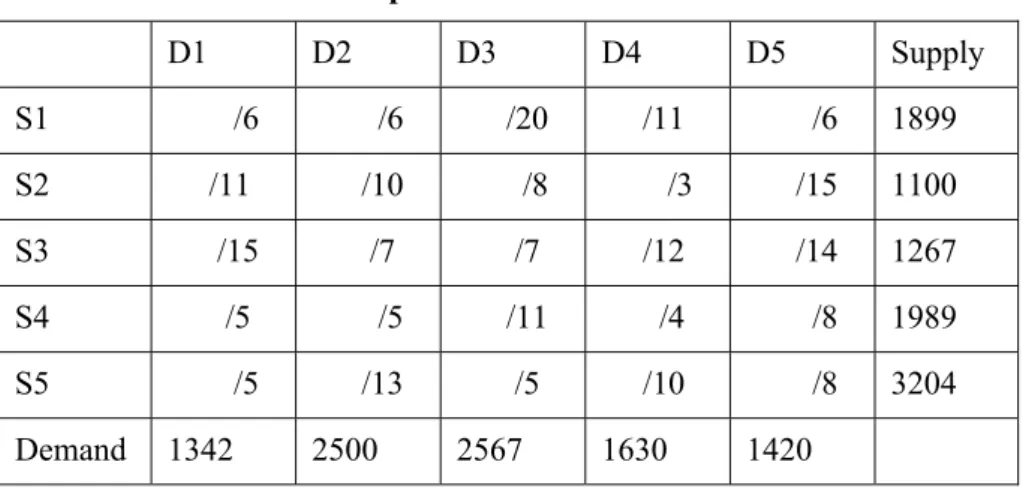 Table 1: Dates of example One 