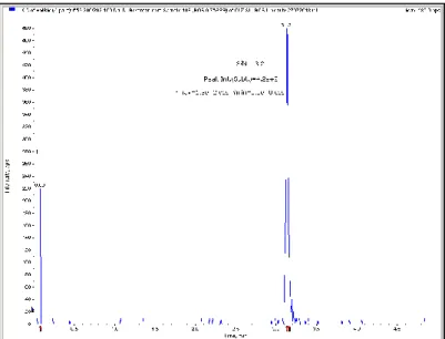 Grafik 4.4 Bosentan için LC-MS/MS’te sinyal gürültü oranına göre hesaplayan LOD  0.76 μg/l olarak tespit edilmiştir