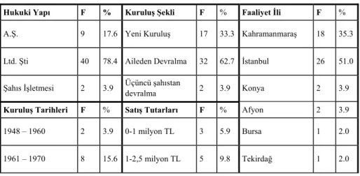Tablo 6.3. Tanımsal İstatistikler 