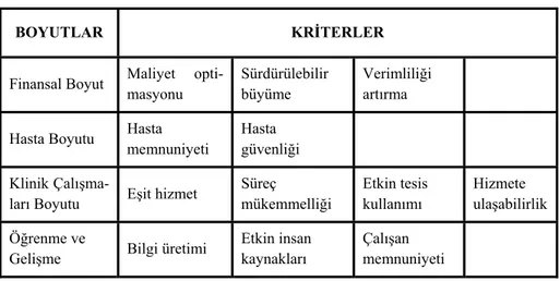 Şekil 1- ANS Uygulama ve Araştırma Hastanesi Strateji Haritası 