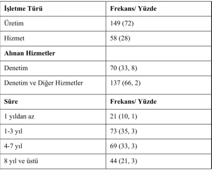 Tablo 4: İşletmenin Türü ve Hizmet Alınan Denetim                           Firması ile İlgili Bilgiler 