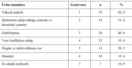Tablo 2. Ürünlerin Genel Özellikleri 