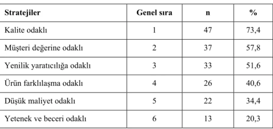 Tablo 3. İşletmelerin Temel Rekabet Stratejileri 