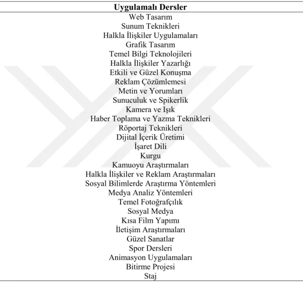 Grafik Tasarım  Temel Bilgi Teknolojileri 