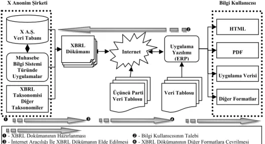 Şekil 2: XBRL’nin Çalışma Şekli 