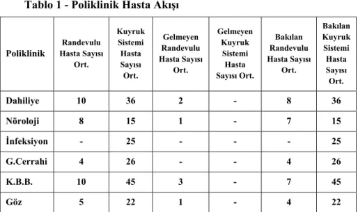 Tablo 1 - Poliklinik Hasta Akışı 