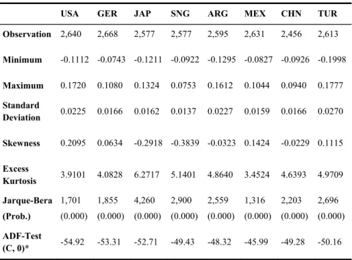 Table 2. Descriptive statistics 