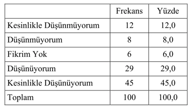 Tablo 8. Cevaplayıcıların Bilgisayar Teknolojisinin Vazgeçilmezliği                          Hakkındaki Düşüncelerinin Frekansları 