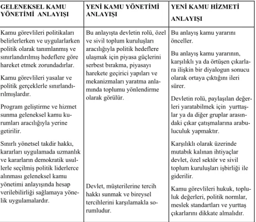 Tablo 2:  Kamu Yönetiminde Değişimin Yeni Yönü 