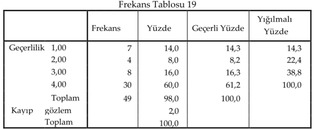 Tablo 19. Sadece TÖMER’de mi Türkçe eğitimi alıyorsunuz? 