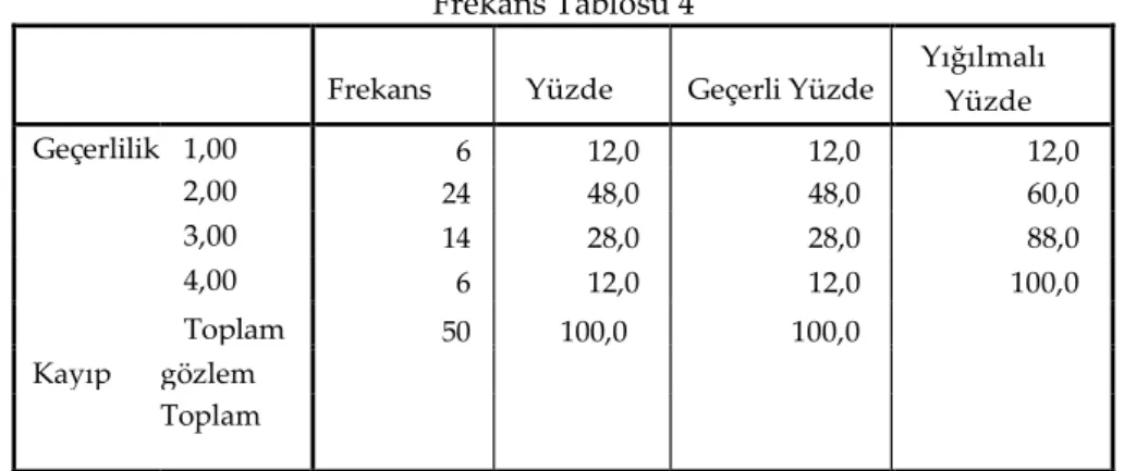 Tablo 4. Türkiye hakkında (ülke bilgisi hakkında) yeterli bilgiye sahip misiniz? 