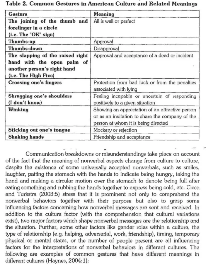 Table 2. Common Gestures in American Culture and Related Meanings  . 