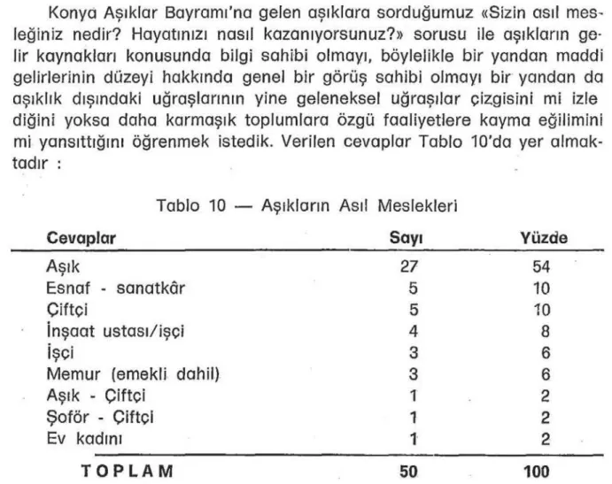 Tablo  10  - Aşıkların  Asıl  Meslekleri 