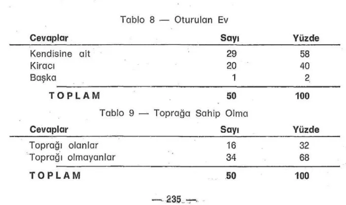 Tablo  9  - Toprağa  Sahip  Olma 