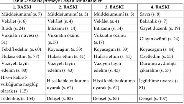 Tablo 4: Sadeleştirmeye Dayalı Müdahaleler 