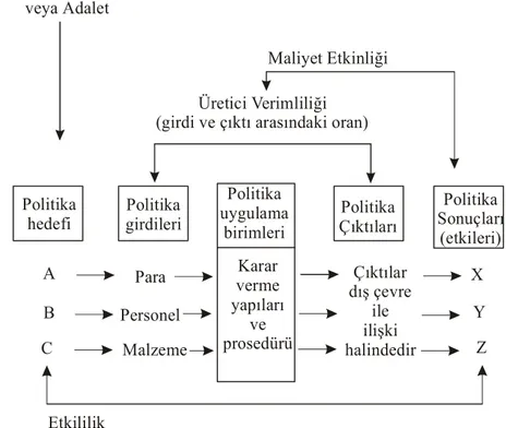 Tablo 1: Reformda Kullanılan Kavramların İlişkileri 