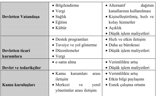 Tablo 2: Devlet Modelleri ve Avantajları 
