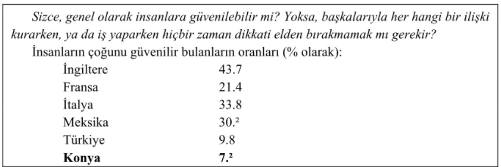 Tablo 2: Kişiler Arası  Güven 