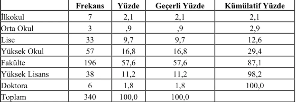 Tablo 1.  Yöneticilerin Medeni Durumu 