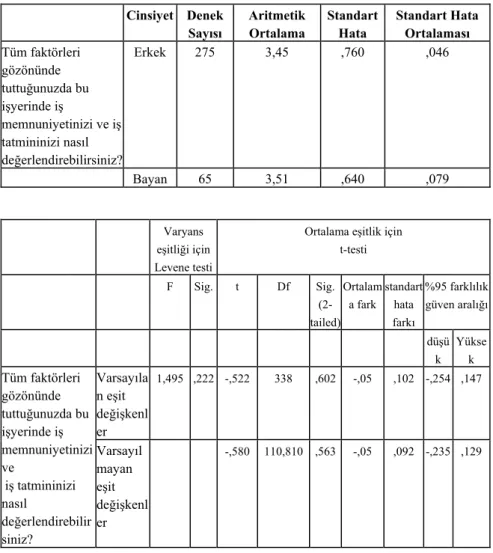 Tablo 6. Cinsiyet ve İş Tatmini İlişkisi 