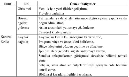 Tablo 4. Kararsal Roller 