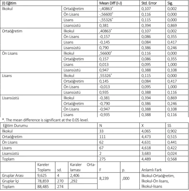 Tablo 6: Eğitim durumu ile iş değerleri arasındaki ilişkiyi gösteren tablo 