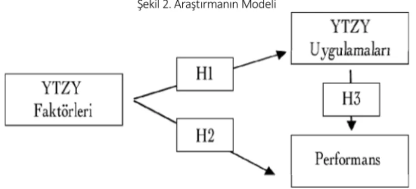 Şekil 2. Araştırmanın Modeli 