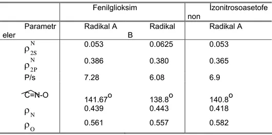 Şekil 7. İzonitrosoasetofenon tek kristalinde radikal A ya ait  g değerlerinin dik  düzlemlerdeki değişimleri