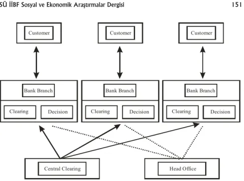 Figure 1. Traditional Banking Structure 