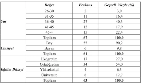 Tablo 1. Çalışanların Demografik Bilgileri 