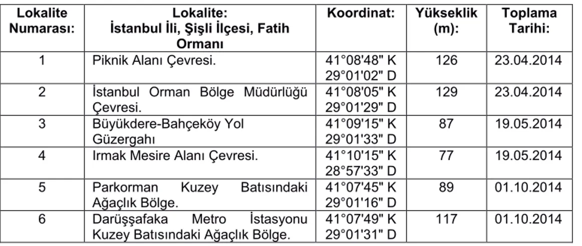 Tablo 1. Fat h Ormanı Lokal te B lg ler Lokal te 