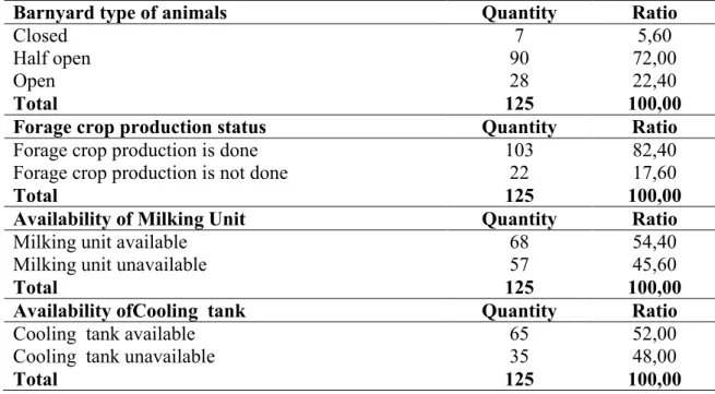 Table 4. The Latest Change Trends in the Possessed Quantity of Dairy Cattles    The  Latest  Change  status  in  dairy  cattle 