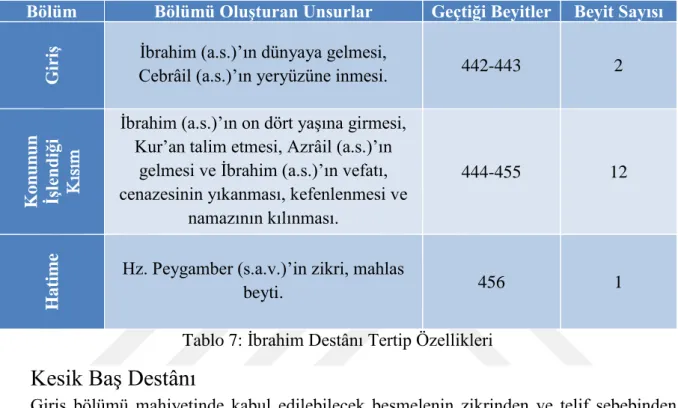 Tablo 7: İbrahim Destânı Tertip Özellikleri 