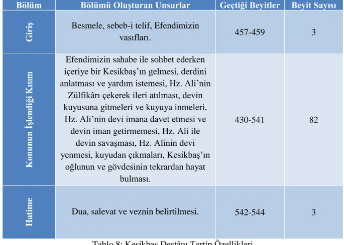 Tablo 8: Kesikbaş Destânı Tertip Özellikleri 