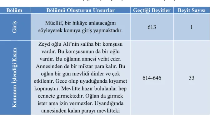 Tablo 9:  Mevlidü’n-Nebî 1 Tertip Özellikleri 