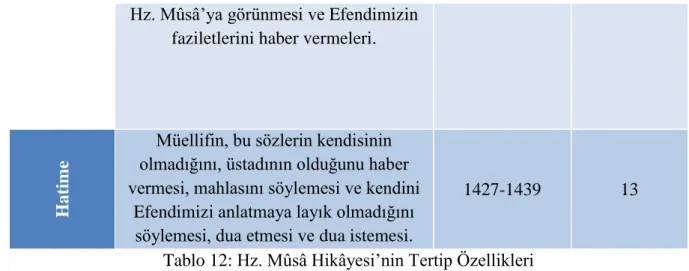 Tablo 12: Hz. Mûsâ Hikâyesi’nin Tertip Özellikleri 
