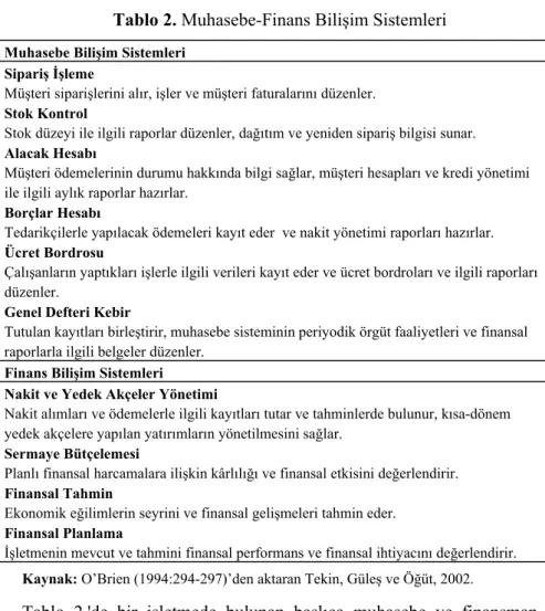 Tablo 2. Muhasebe-Finans Bilişim Sistemleri 