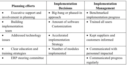 Table 4. Implementation Characteristics (Reproduced from Mabert et  al., 2003) 