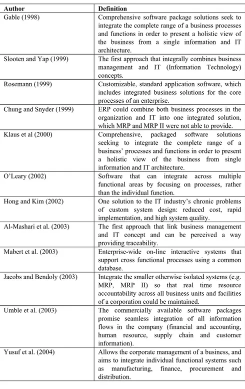 Table 1. ERP Definitions (Reproduced from Al-Mashari et al. 2003) 