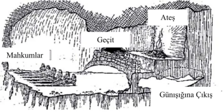 Şekil 2. Plato’nun Ruhsal Hapishane Tasviri 