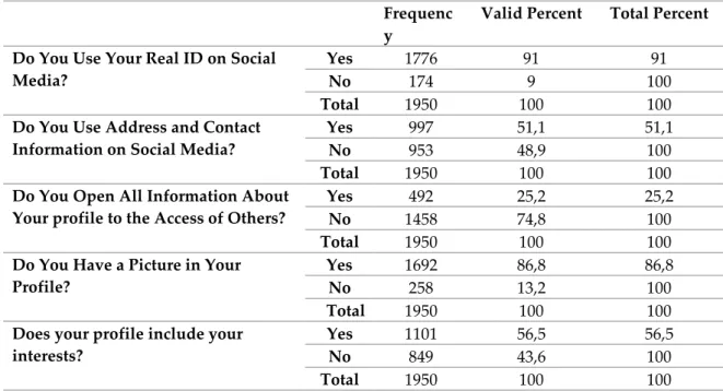 Table 2: Privacy Behaviors in Social Media 