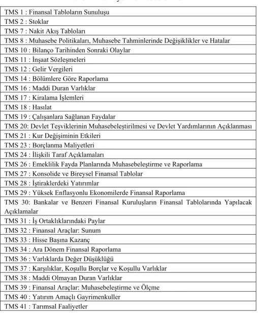 Tablo 1.  Türkiye Muhasebe Standartları 