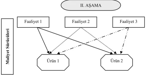 Şekil 3: İki Aşamalı FEDMY 