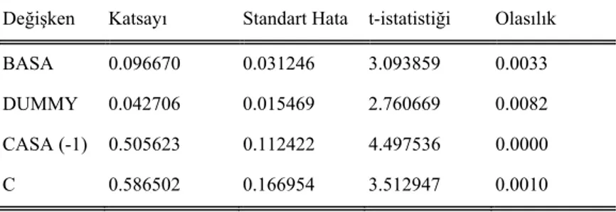 Tablo 2. CASA Bağımlı Değişkenine Göre Regresyon Modeli  