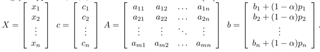 Table 1. The results of LP problems with fuzzy right hand sides by solving Verdegay’s approach