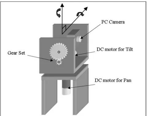 Figure 4. Designed camera motion system
