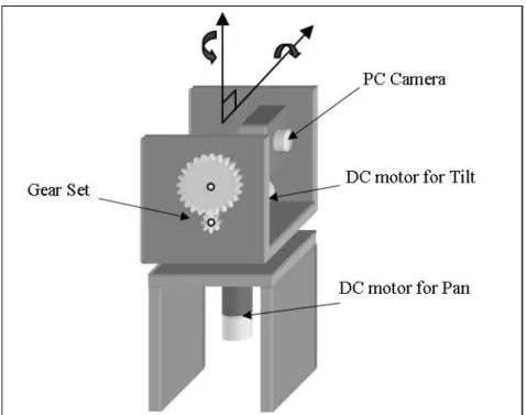 Figure 4. Designed camera motion system